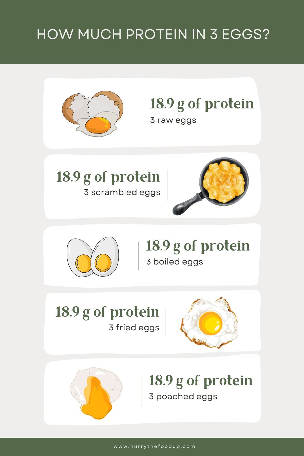 3 Eggs Caloric Information