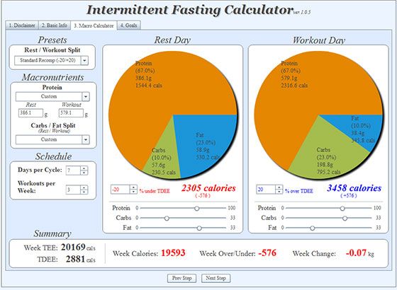 Intermittent Fasting Calculator