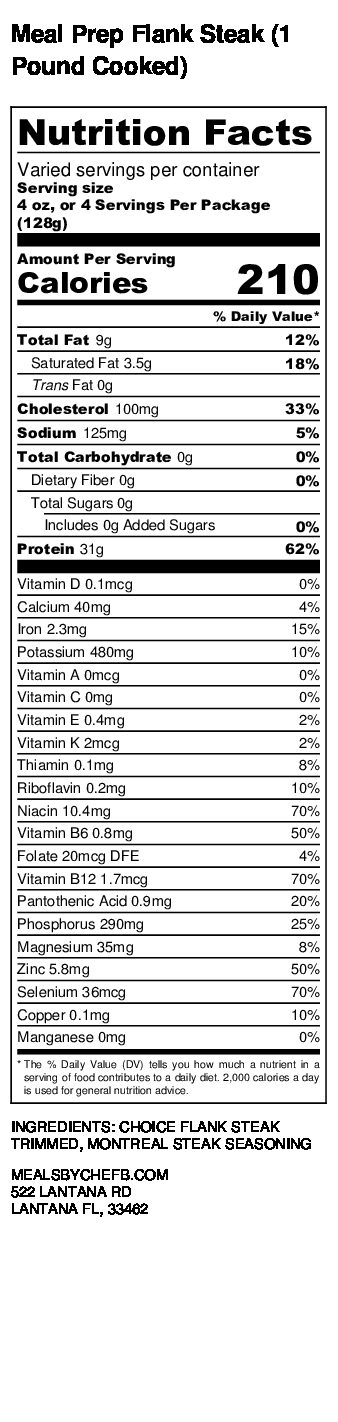 Flank Steak Benefits